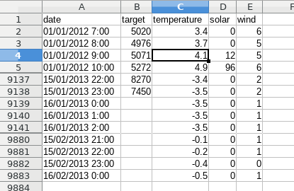 Auszug aus hourly.csv